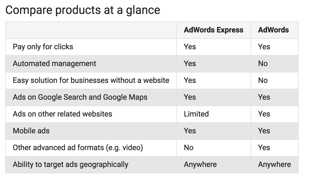A table comparing AdWords and AdWords express, published as part of "AdWords vs AdWords Express: What Small Businesses Should Know"