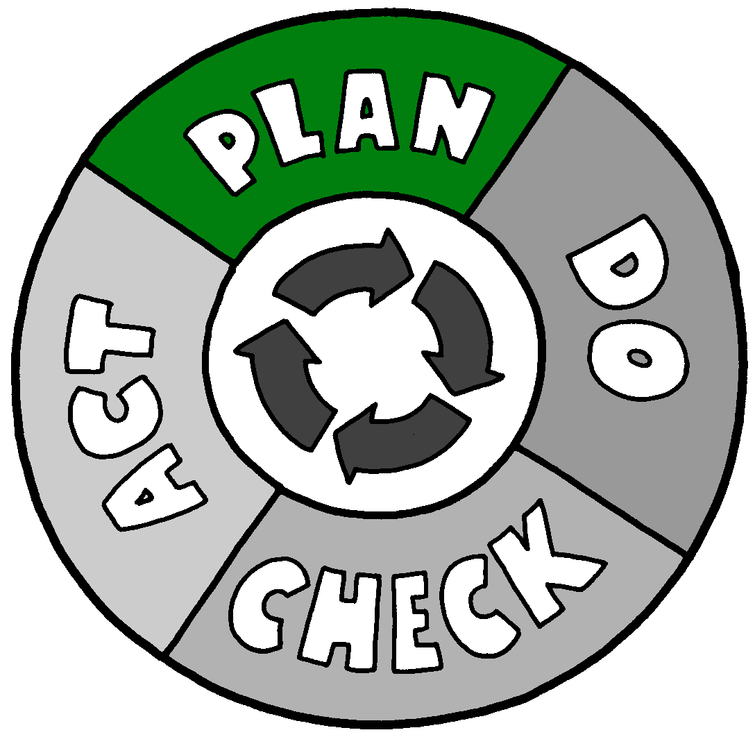 An circular infographic showing the words "plan, do, check, act" published to: "The Complete Guide to Content Marketing for Small Business, Part 2: Creating a Plan" 