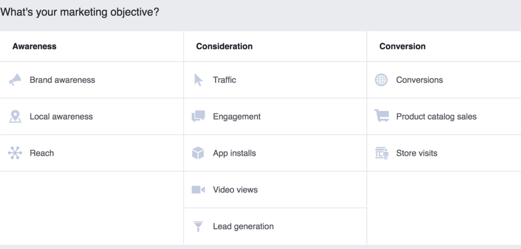 The Facebook marketing objectives screen, published to "Facebook Ads Pros and Cons for Small Businesses"