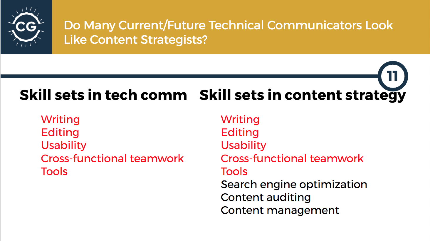 A PowerPoint slide showing the skill sets involved in content strategy and technical communication, published to: "Content Strategy and Technical Communication: What Does the Future Hold?"